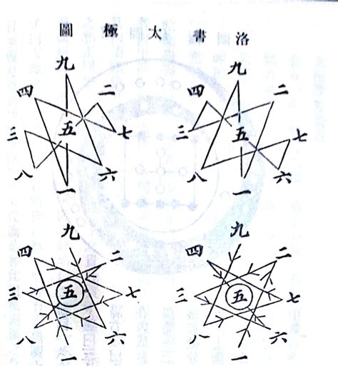 東方甲乙木 南方丙丁火